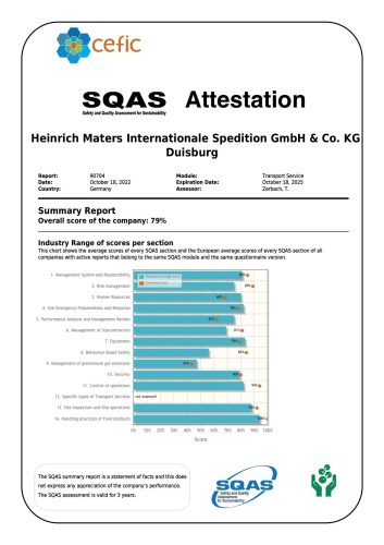 SQAS Summary Report